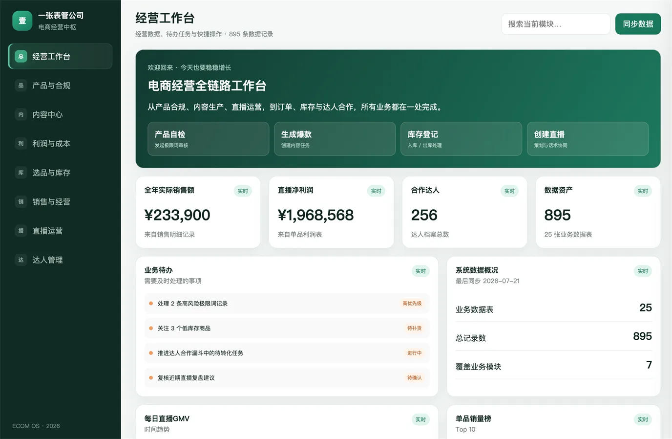 用 HTML 搭建的经营工作台页面