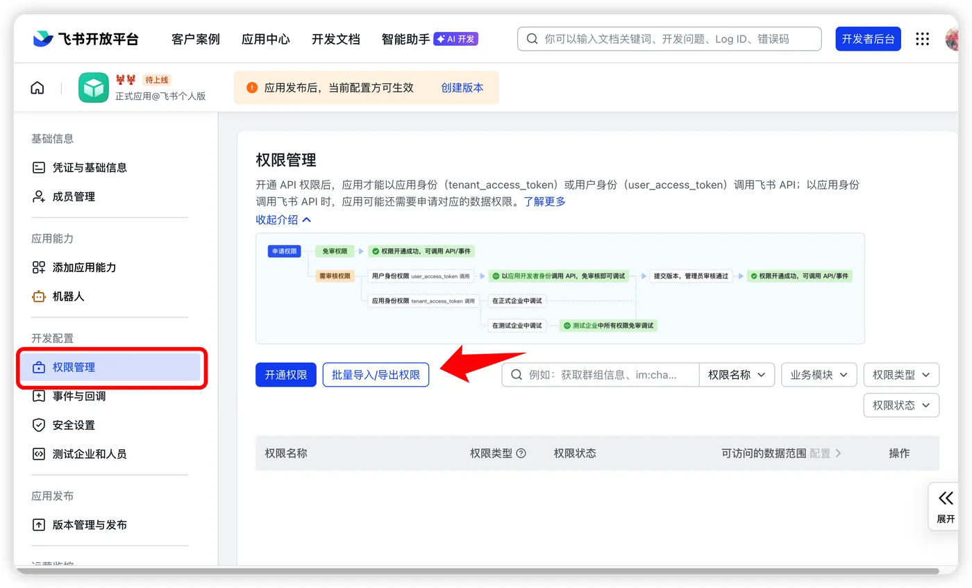 复制权限列表